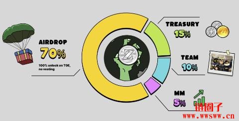 什么是Bombie（BOMB币）？如何安全地将BOMB币充值到Bitget？