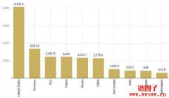 全球黄金储备排名：哪个国家黄金储备最多？