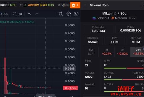 IPO是什么意思？一级市场筹资方式(IPO/ICO/IEO/IDO) 比较