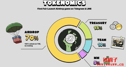 BOMB是什么币？BOMB代币空投、经济学和价格预测
