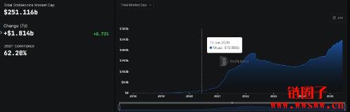 如何投资稳定币赛道？稳定币赚钱模式盘点
