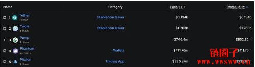 如何投资稳定币赛道？稳定币赚钱模式盘点