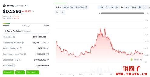 如何投资稳定币赛道？稳定币赚钱模式盘点
