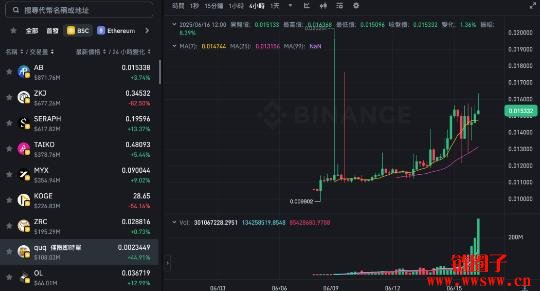 AB Blockchain是什么?AB币是颠覆创新还是韭菜收割机?