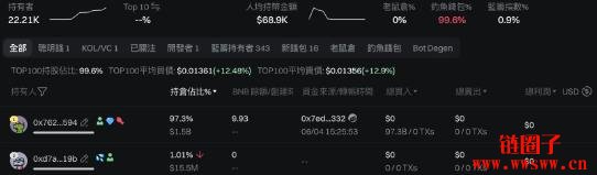 AB Blockchain是什么?AB币是颠覆创新还是韭菜收割机?