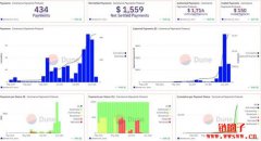 什么是Commerce Payments Protocol？区块链支付进军实体商务