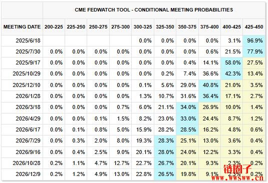 联准会决策倒数！市场押注鲍威尔将按兵不动
