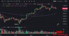 比特币利空不跌，十万美元已成投资者重要基准价位