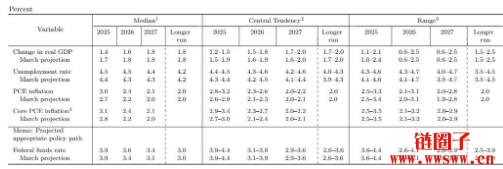 鲍尔暗讽川普，联准会降息路径逐渐清晰？