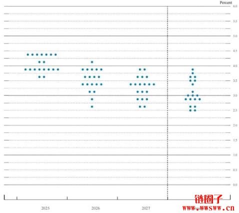 鲍尔暗讽川普，联准会降息路径逐渐清晰？