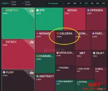 Caldera是什么平台？Caldera代币介绍与空投资讯