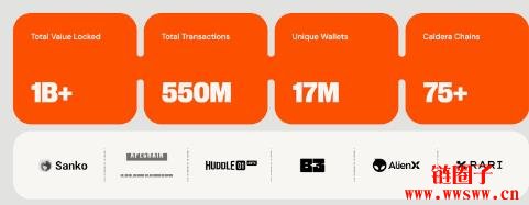 Caldera是什么平台？Caldera代币介绍与空投资讯