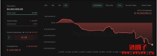有人平多转空、有人抄底：比特币十万关口成市场分水岭