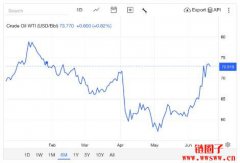 以伊冲突为什么会推升油价？油价与比特币的相关性分析