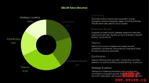 Blum是什么币？如何申领BLUM及其代币经济学解析