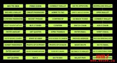 什么是Blum以及Blum Points？blum代币的成长潜力如何？