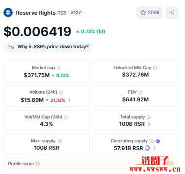 Reserve Rights（RSR币）价格预测2025-2030