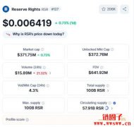 Reserve Rights(RSR币)价格预测2025-2030 Reserve Rights(RSR币)价格预测2025-2030