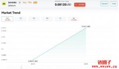 Sahara AI(SAHARA币)价格预测2025,2026-2030 Sahara AI(SAHARA币)价格预测2025,2026-2030