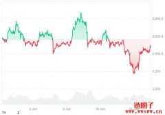 2025年7月Ethereum价格预测:ETH币能否突破3000美元? 2025年7月Ethereum价格预测:ETH币能否突破3000美元?