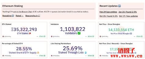 2025年7月Ethereum价格预测：ETH币能否突破3000美元？