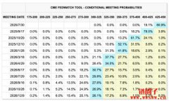 Bitfinex分析师称上涨动能减弱,比特币恐已触及阶段性高点 Bitfinex分析师称上涨动能减弱,比特币恐已触及阶段性高点