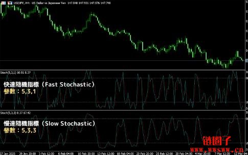 KD随机指标是什么？KD随机指标的解读方法与计算公式