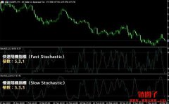 KD随机指标是什么？KD随机指标的解读方法与计算公式