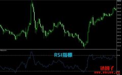 RSI指标怎么看？RSI的计算方式和常见使用方法