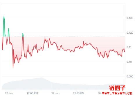 BLUM币能达到1美元吗？2025、2026及2030年BLUM币价格预测