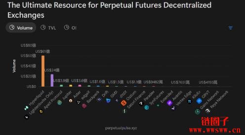 Lighter是什么平台？如何使用？如何获得Lighter积分？