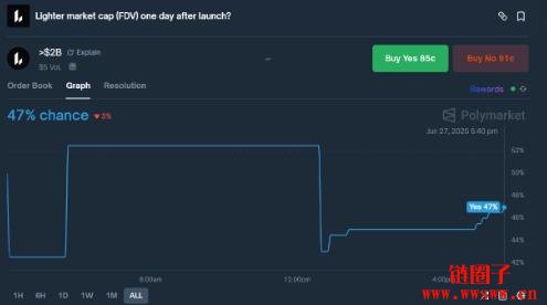 Lighter是什么平台？如何使用？如何获得Lighter积分？