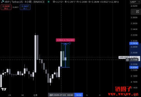 Ripple申请银行执照与Fed主帐户，让RLUSD纳入双重监管