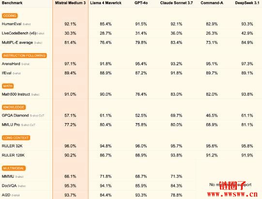 凭什么Mistral AI新创两年估值62亿美元一文看懂法国AI独角兽