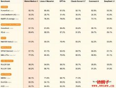 凭什么Mistral AI新创两年估值62亿美元一文看懂法国AI独角兽