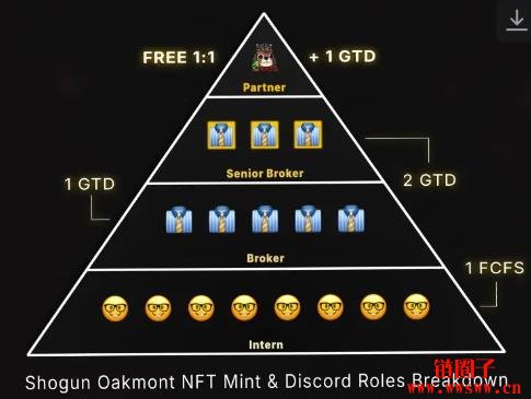 Shogun是什么？Shogun 交互流程指南