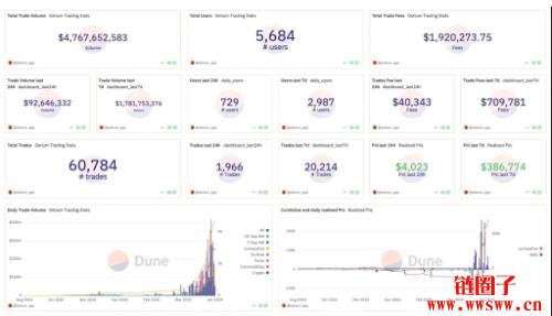 什么是Ostium？Ostium如何交互领取空投积分