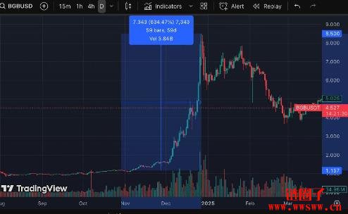 BGB币拉盘事件整理