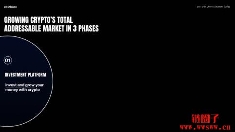 世界需要加密货币｜加密货币普及三阶段