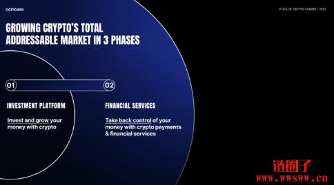 世界需要加密货币｜加密货币普及三阶段