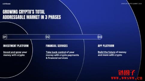世界需要加密货币｜加密货币普及三阶段