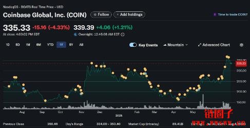 世界需要加密货币｜加密货币普及三阶段