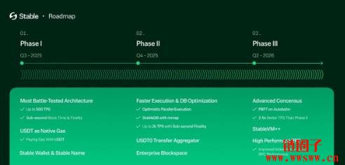 Bitfinex支持的L1区块链Stable公布路线图，使用USDT作为原生代币