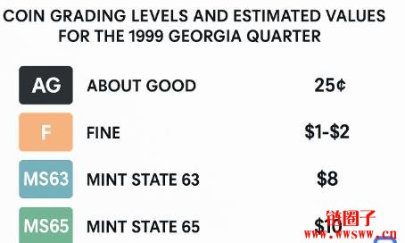 1999年乔治亚州25美分硬币为何值钱？