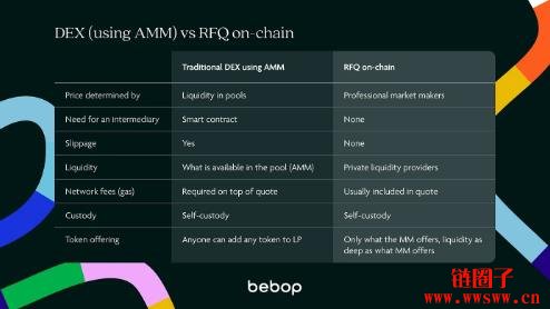 什么是Hashflow？HFT币近期价格上涨原因与解析