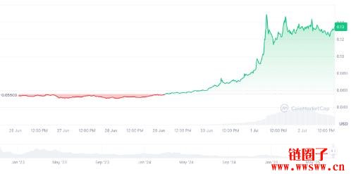 什么是Hashflow？HFT币近期价格上涨原因与解析