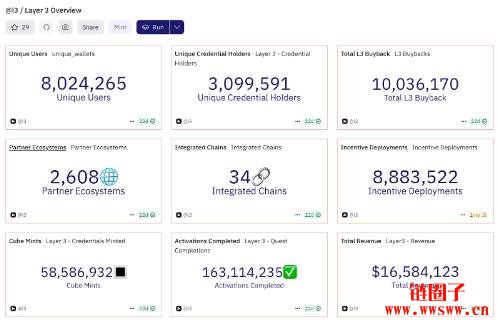 什么是Layer 3以及L3币？Layer 3的产品与技术优势