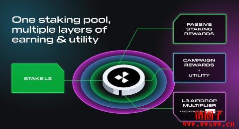 什么是Layer 3以及L3币？Layer 3的产品与技术优势