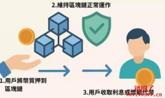 虚拟货币质押是什么意思?虚拟货币质押平台分为哪些? 虚拟货币质押是什么意思?虚拟货币质押平台分为哪些?