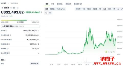 以太坊社群推出链上时光胶囊，纪念创世区块10周年